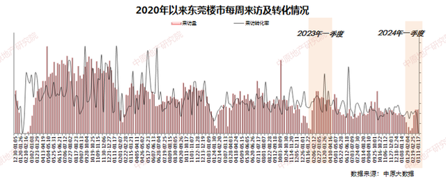 成交涨50%！重面新盘集合表态！东莞楼市终究热起去了-6.jpg