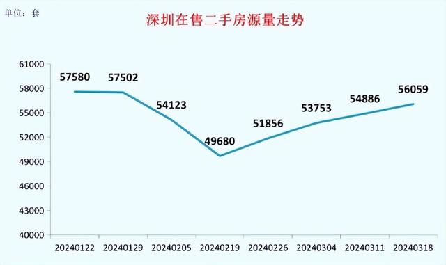 拐面去了？深圳两脚成交立异下-4.jpg