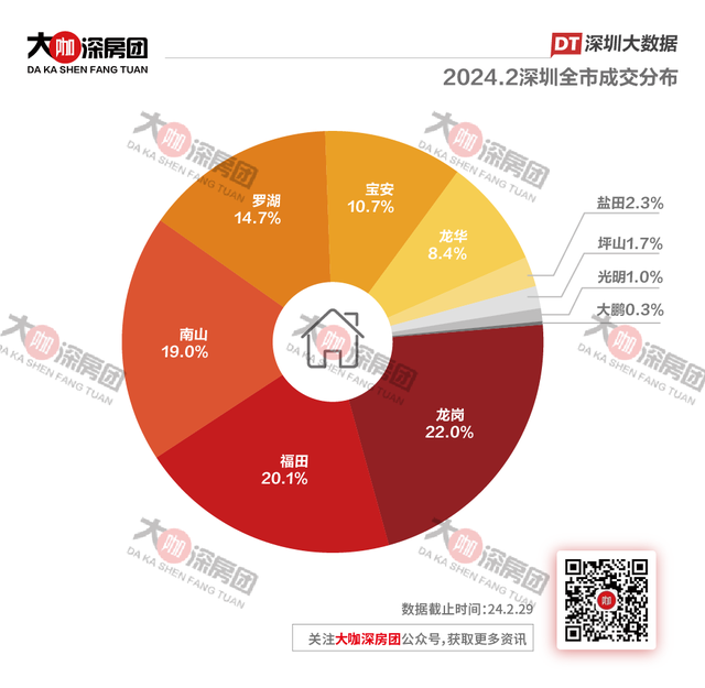 拐面去了？深圳两脚成交立异下-2.jpg