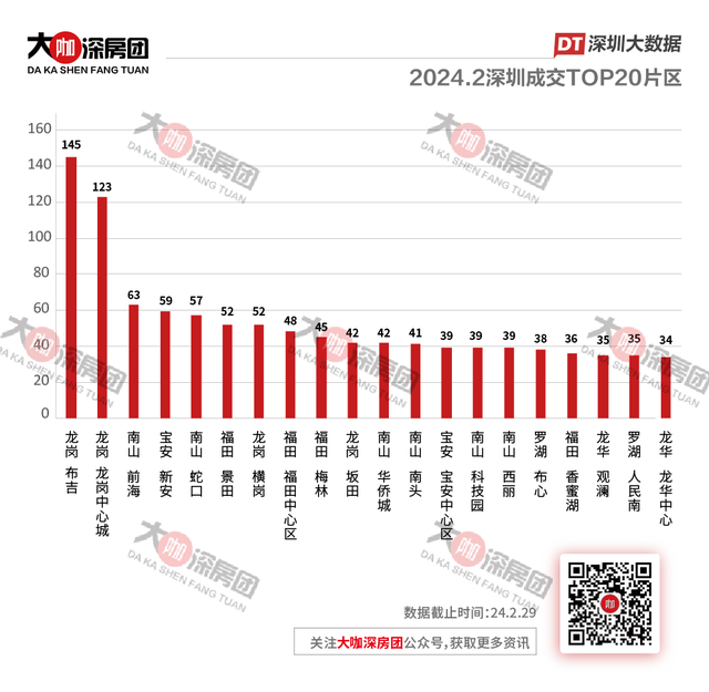 拐面去了？深圳两脚成交立异下-3.jpg