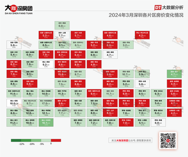 拐面去了？深圳两脚成交立异下-5.jpg