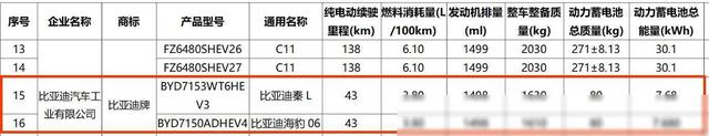 太懂国民气了！盘货5款将到去的新车，若如许订价您合意吗？-4.jpg