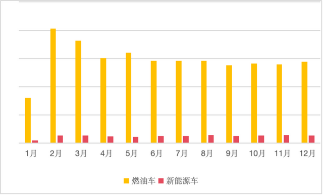 真探北京最年夜两脚车市场：新能源车成烫脚山芋，仍是BBA最赢利-6.jpg