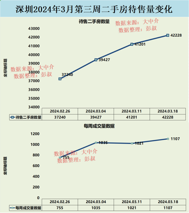 深圳楼市批红判白，深圳房价三连跌，深圳楼市小阳秋量涨价跌-3.jpg