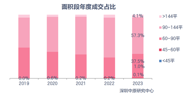 深圳楼市再出重磅，“90/70政策”废除，购年夜屋子的时期去了-3.jpg