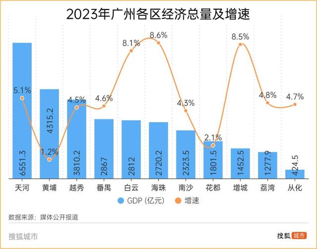 黄埔番禺“被踢出”，广州主乡缩火谁获益-2.jpg