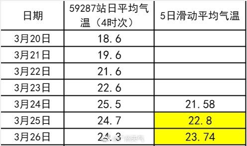 新尺度下，总是“进夏失利”的广州或革新“最早炎天”记载｜景象科普堂-2.jpg