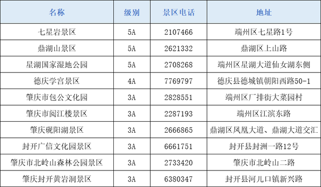 等没有及了，我要来肇庆！！-24.jpg