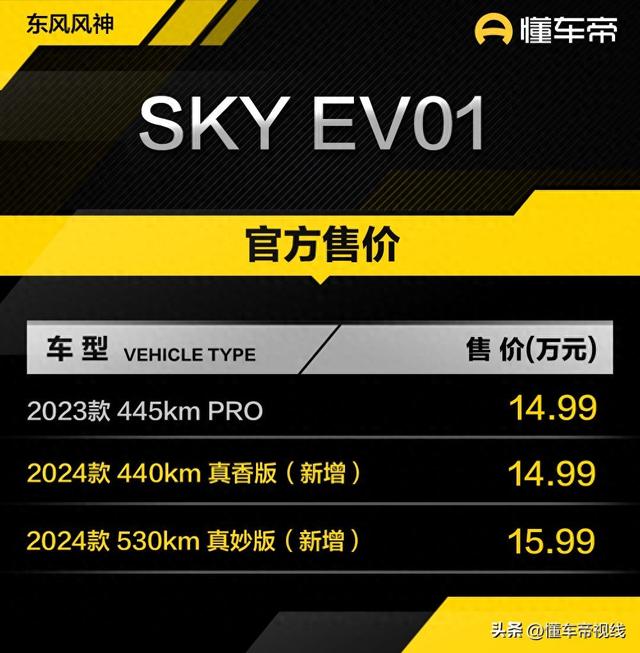 新车 | 卖14.99万元起/电动松散型SUV 春风风神SKY EV01新车型上市-1.jpg