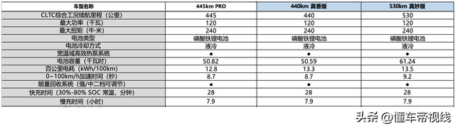 新车 | 卖14.99万元起/电动松散型SUV 春风风神SKY EV01新车型上市-9.jpg