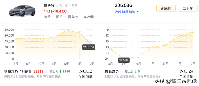 新车 | 卖18.83万元起/2.0T动力，群众帕萨彪炳寡款到店真拍-16.jpg