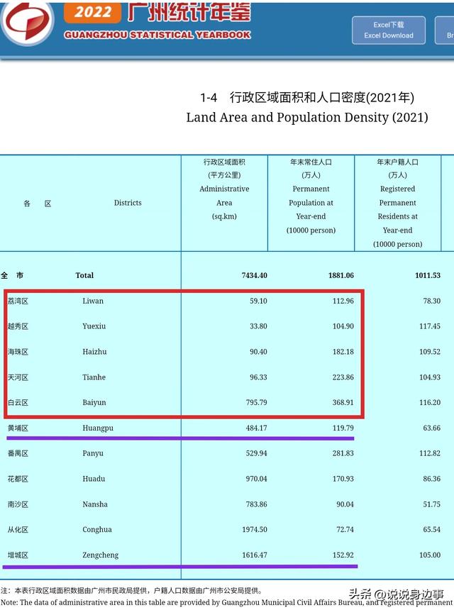 广州东部中间乡区的“新广州”，念道爱您没有简单-6.jpg