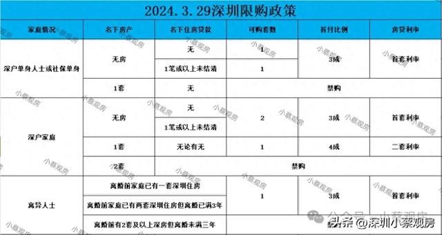 干货！深圳购房人必备材料！（倡议珍藏）-1.jpg