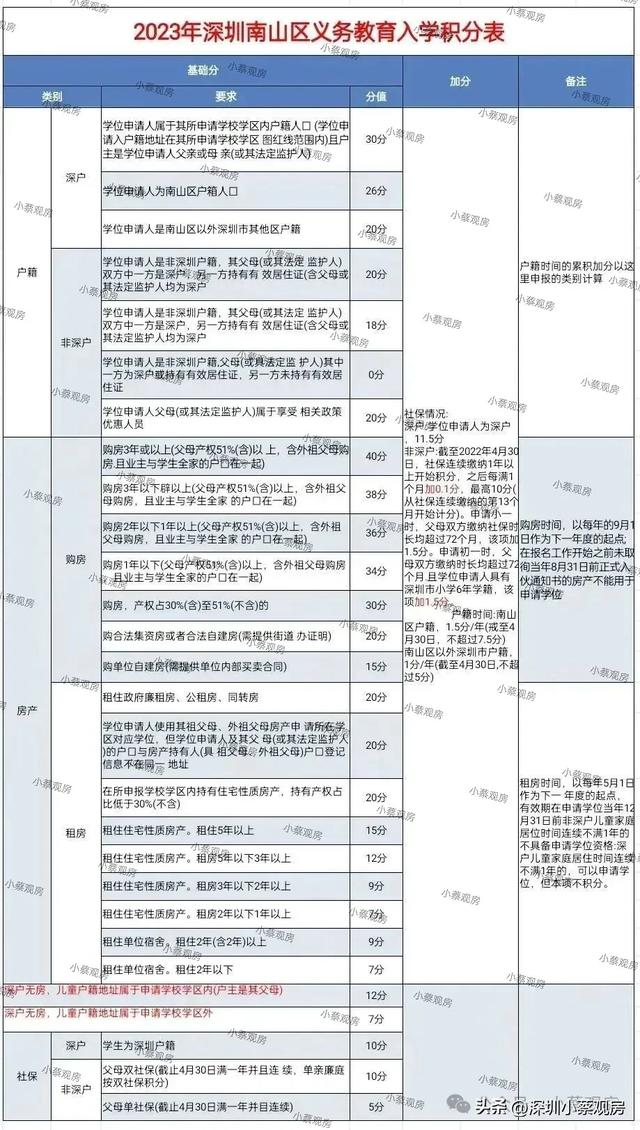 干货！深圳购房人必备材料！（倡议珍藏）-4.jpg