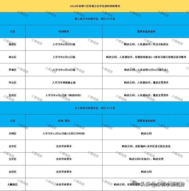 干货！深圳购房人必备材料！（倡议珍藏）-2.jpg