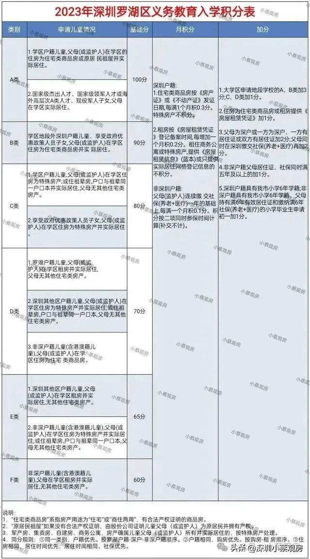 干货！深圳购房人必备材料！（倡议珍藏）-6.jpg