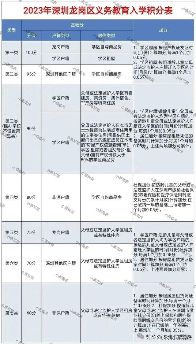 干货！深圳购房人必备材料！（倡议珍藏）-8.jpg