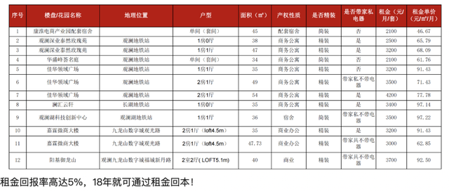 1.9万/m²、尾付6万就可以正在深圳购房？“有阳台有燃气鼓鼓另有自力白本”！专家提示-6.jpg