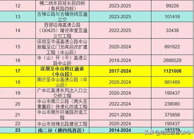 中山市严重项目浑单，中山两环十年画便蓝图，深中通讲完工创世纪-2.jpg