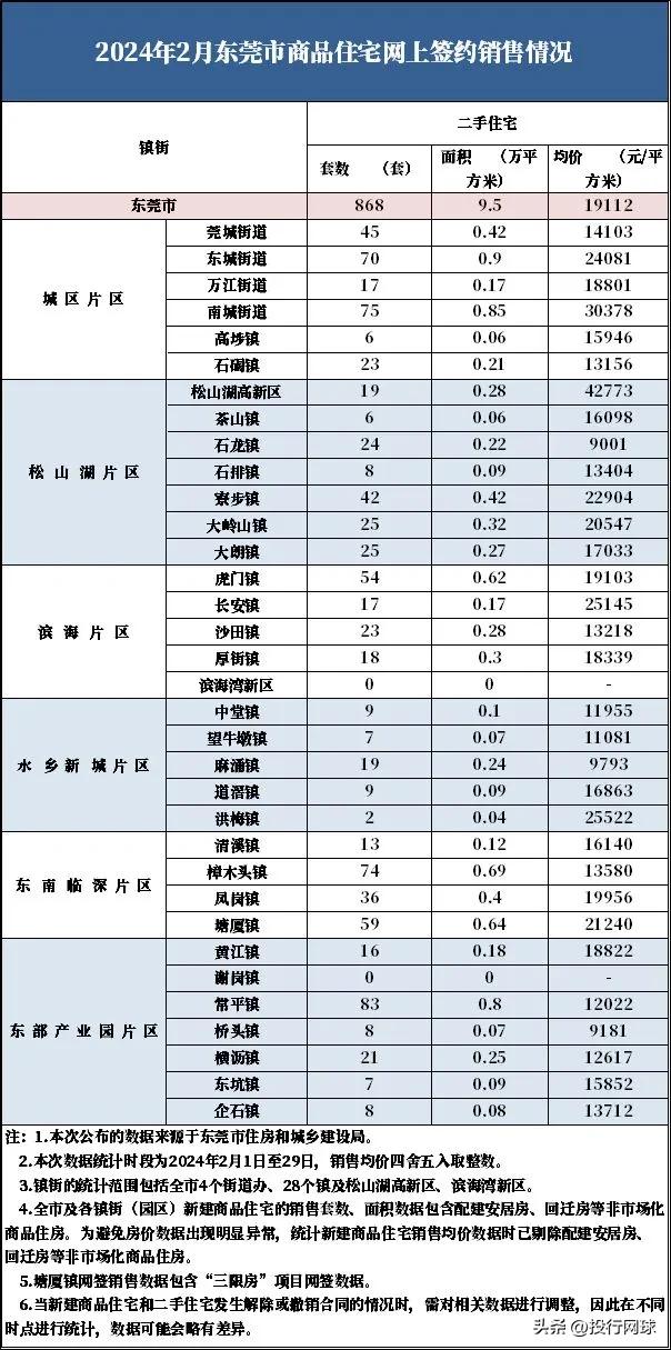 “天下工场”的东莞的将来正在哪？房价跌破万元年夜闭。-3.jpg