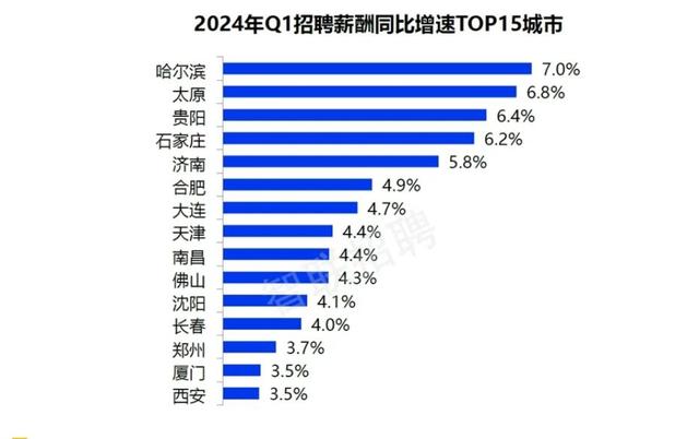 本年一季度佛山均匀雇用薪资10131元！甚么岗亭拿下薪？-2.jpg