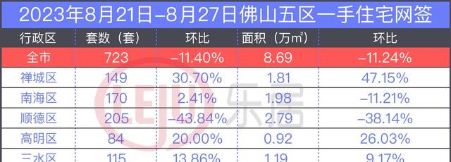 两脚商品价钱已跌破30%！上周一佛山两脚货市场惨败！逆德回降-3.jpg