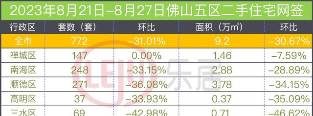 两脚商品价钱已跌破30%！上周一佛山两脚货市场惨败！逆德回降-2.jpg