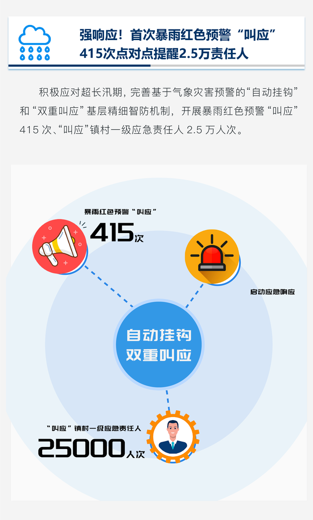 2023年广东预警年夜数据陈述：公布量立异下，短疑受寡超71亿人次-3.jpg