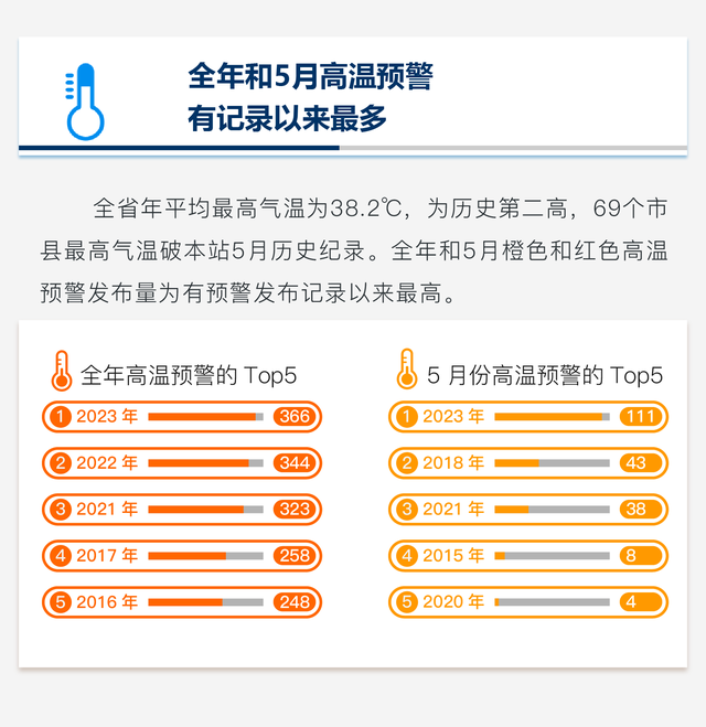 2023年广东预警年夜数据陈述：公布量立异下，短疑受寡超71亿人次-8.jpg