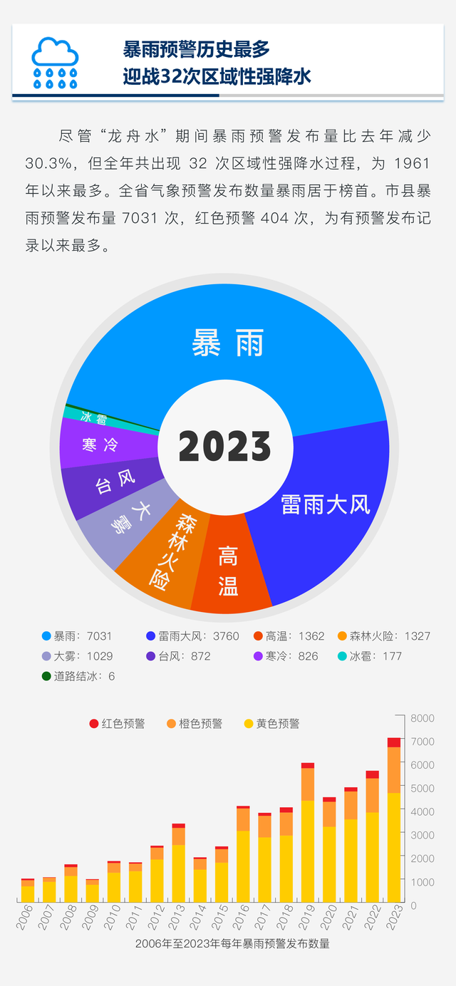 2023年广东预警年夜数据陈述：公布量立异下，短疑受寡超71亿人次-5.jpg