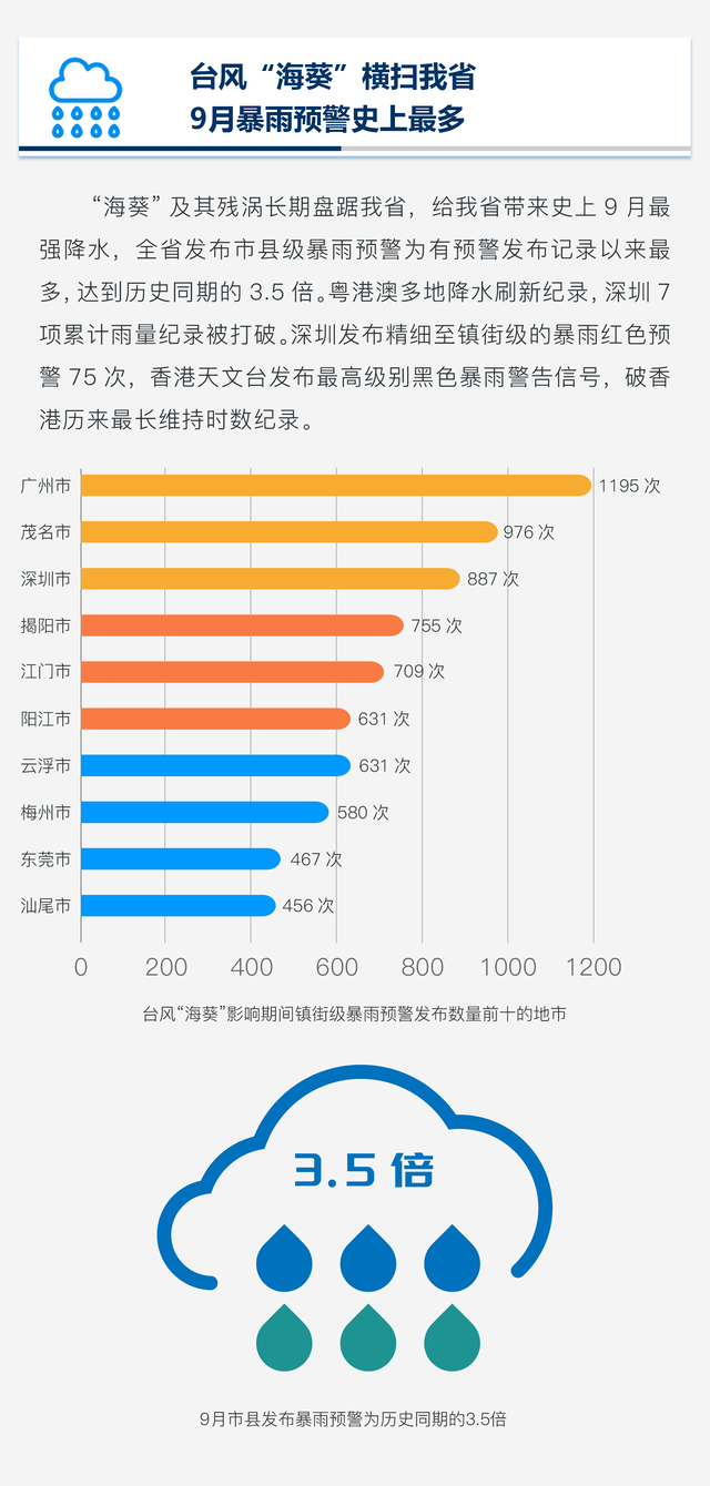 2023年广东预警年夜数据陈述：公布量立异下，短疑受寡超71亿人次-6.jpg