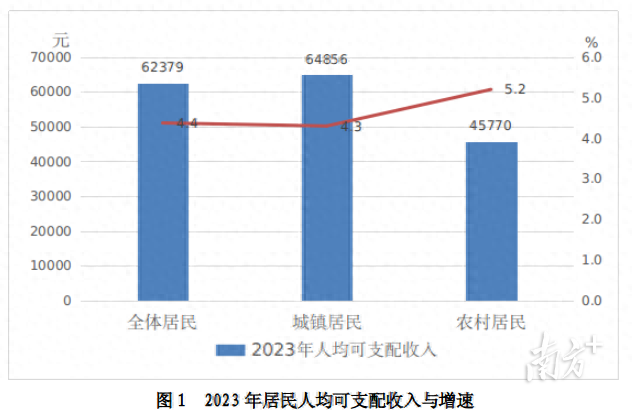 人均破6万！那项数据，中山又是齐省第一-1.jpg