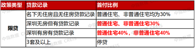 2023年深圳房天产市场情势总结取瞻望-3.jpg