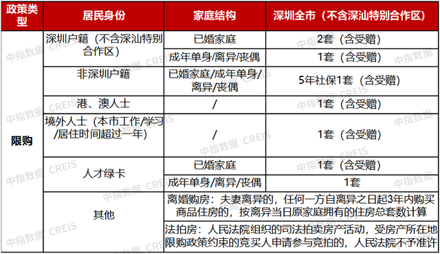 2023年深圳房天产市场情势总结取瞻望-2.jpg