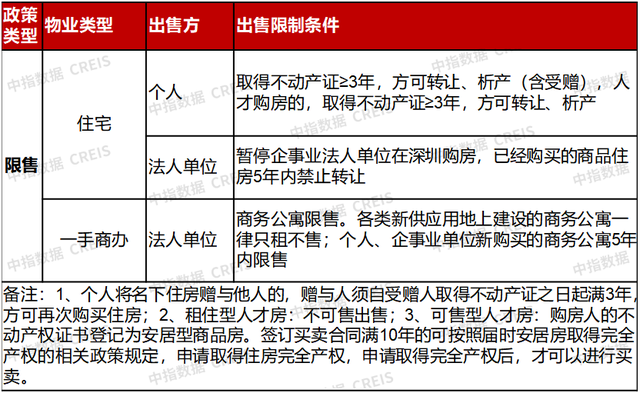 2023年深圳房天产市场情势总结取瞻望-4.jpg