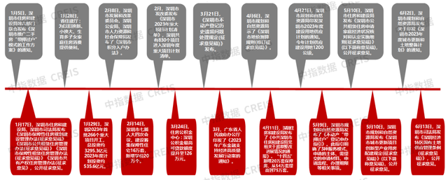 2023年深圳房天产市场情势总结取瞻望-5.jpg