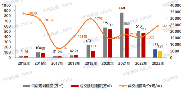 2023年深圳房天产市场情势总结取瞻望-7.jpg