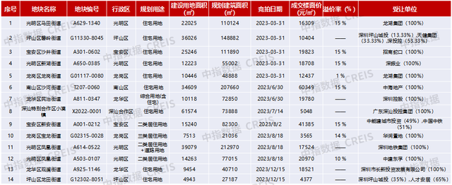 2023年深圳房天产市场情势总结取瞻望-10.jpg