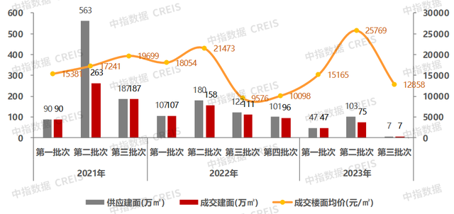 2023年深圳房天产市场情势总结取瞻望-9.jpg