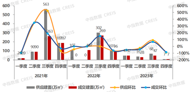 2023年深圳房天产市场情势总结取瞻望-8.jpg