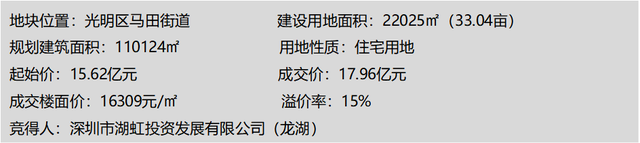 2023年深圳房天产市场情势总结取瞻望-12.jpg