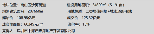 2023年深圳房天产市场情势总结取瞻望-14.jpg