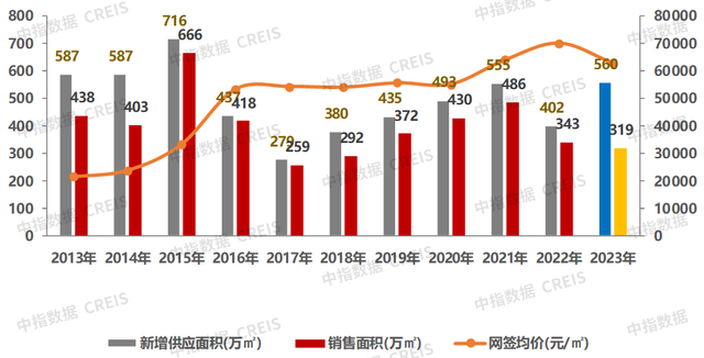 2023年深圳房天产市场情势总结取瞻望-18.jpg