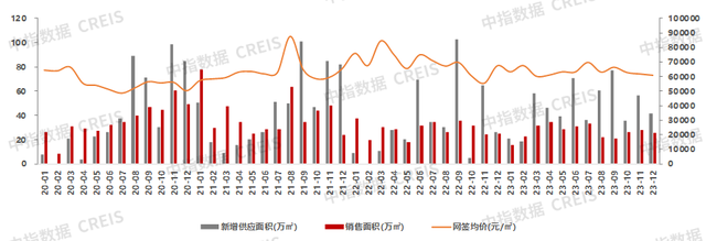 2023年深圳房天产市场情势总结取瞻望-19.jpg