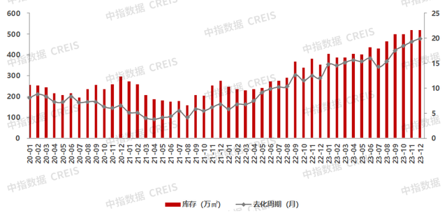 2023年深圳房天产市场情势总结取瞻望-21.jpg