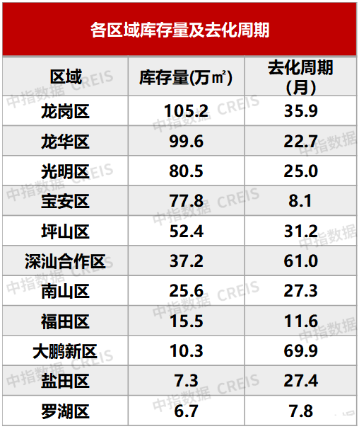 2023年深圳房天产市场情势总结取瞻望-20.jpg