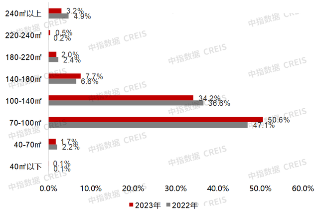 2023年深圳房天产市场情势总结取瞻望-22.jpg