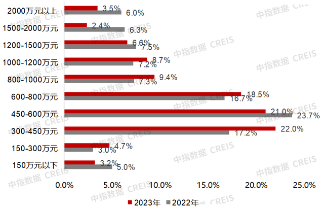 2023年深圳房天产市场情势总结取瞻望-23.jpg