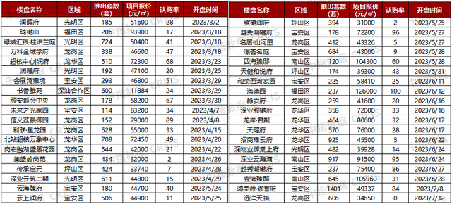 2023年深圳房天产市场情势总结取瞻望-24.jpg