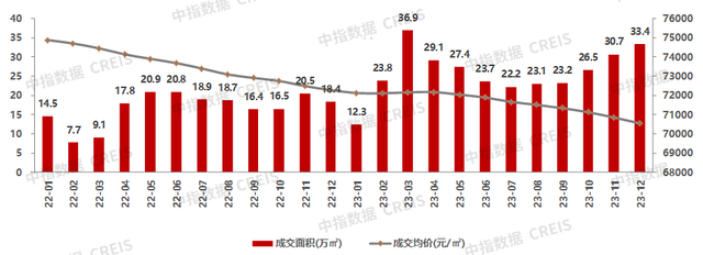 2023年深圳房天产市场情势总结取瞻望-26.jpg